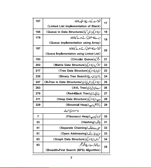 Data Structure & Algorithms – (1)