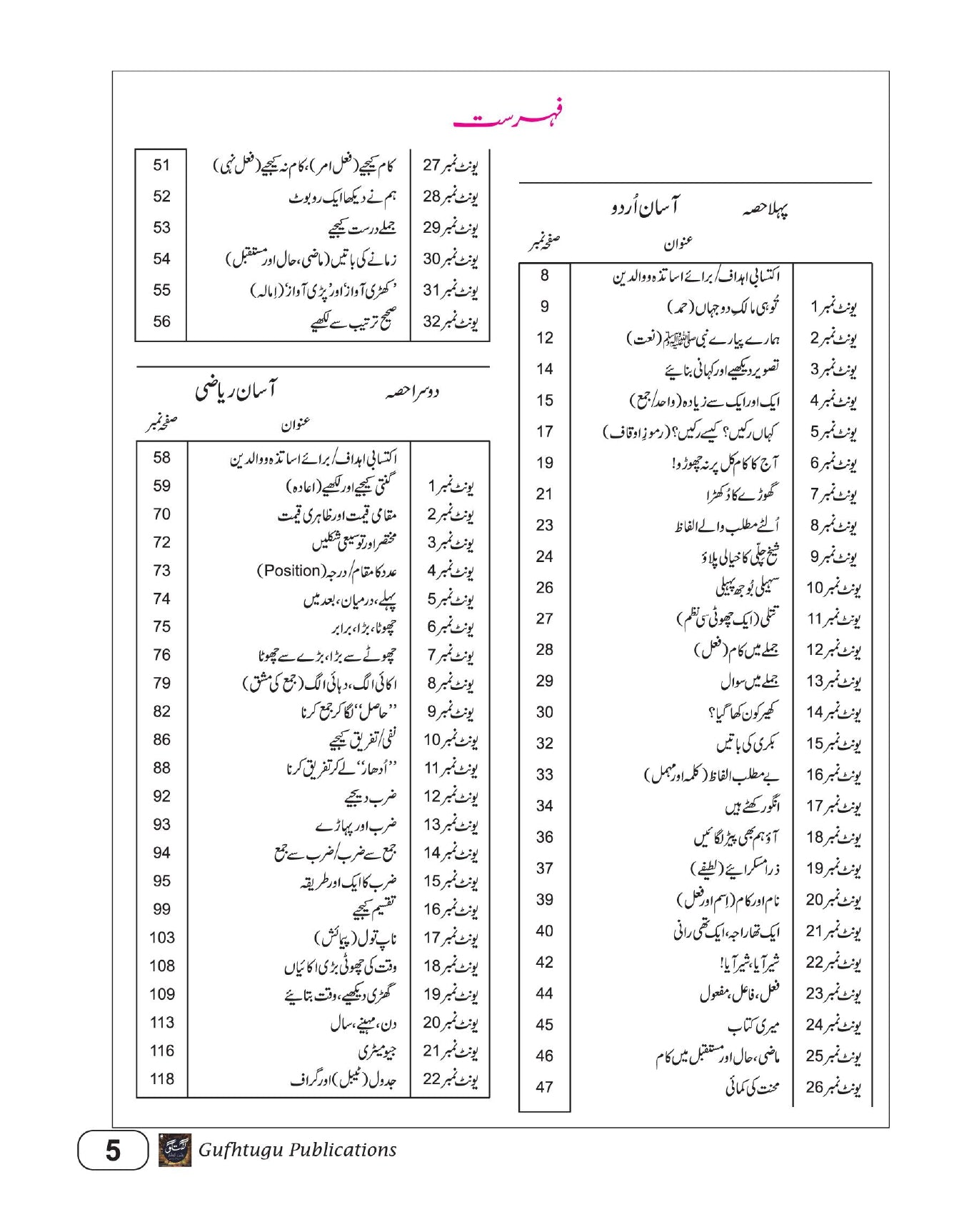 Grade 2 (Urdu Medium) – دوسری جماعت