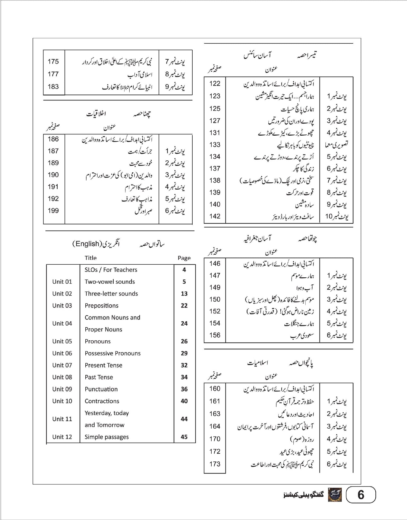 Grade 2 (Urdu Medium) – دوسری جماعت